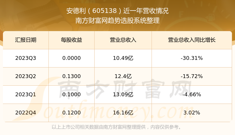 安德利股票最新动态全面解析