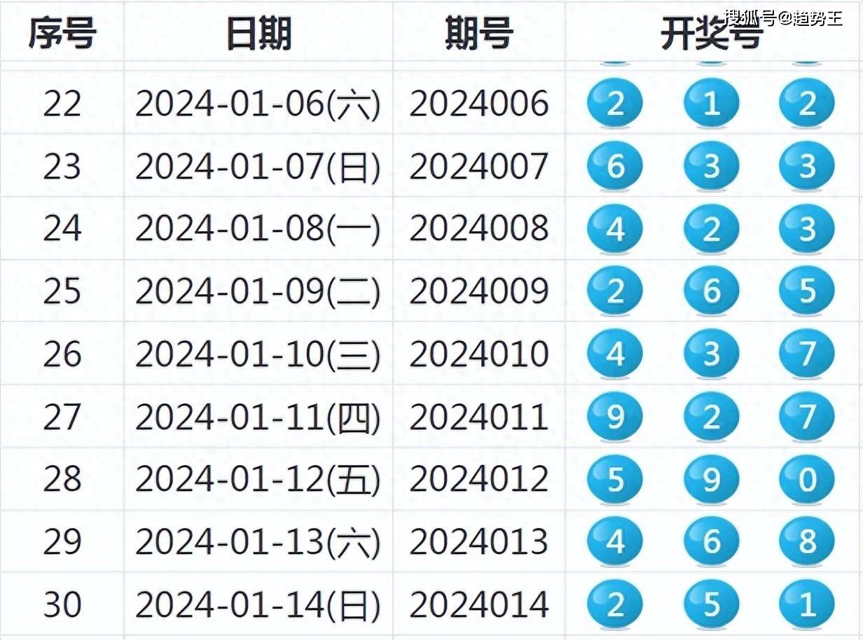 477777最快开奖记录,实际解析数据_4K71.738