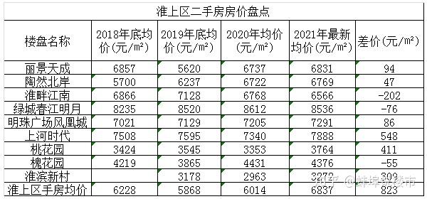 上高最新房价动态及市场走势解析，购房指南与趋势展望