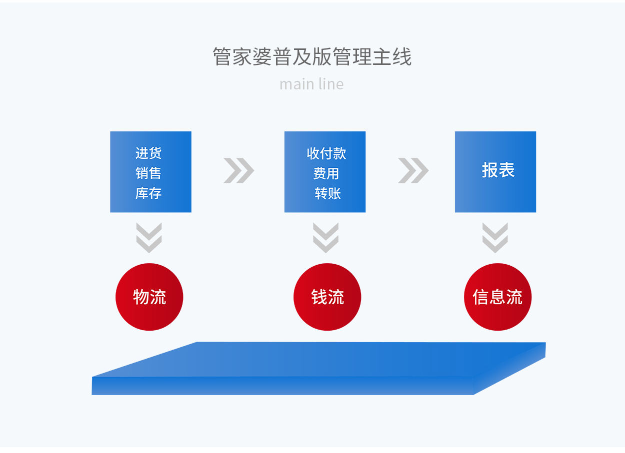 77778888管管家婆传真,可靠性策略解析_LE版33.696