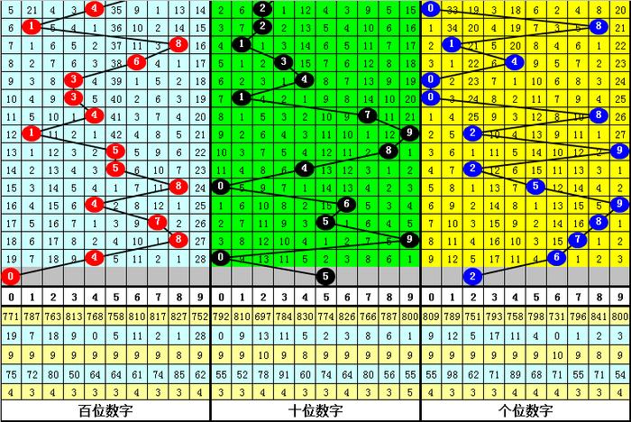 白小姐四肖四码100%准,定量分析解释定义_HDR40.519