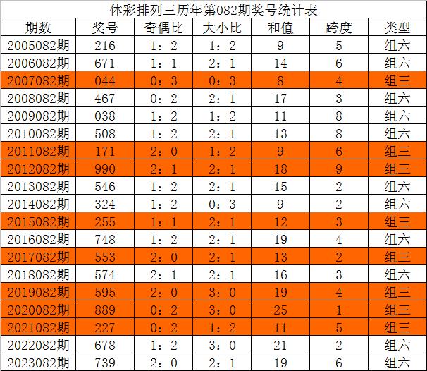 三中三网站有公开的资料,高效计划设计_PT84.858