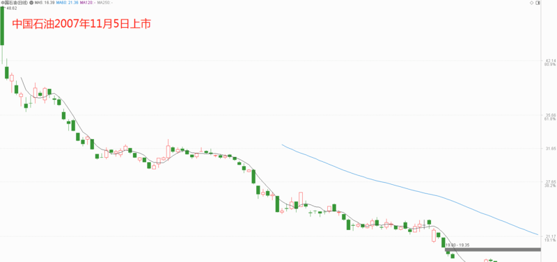 中国石油股票最新动态全面解读