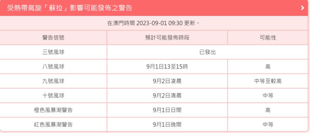 新澳门历史开奖记录查询今天,快速响应计划分析_RX版30.345