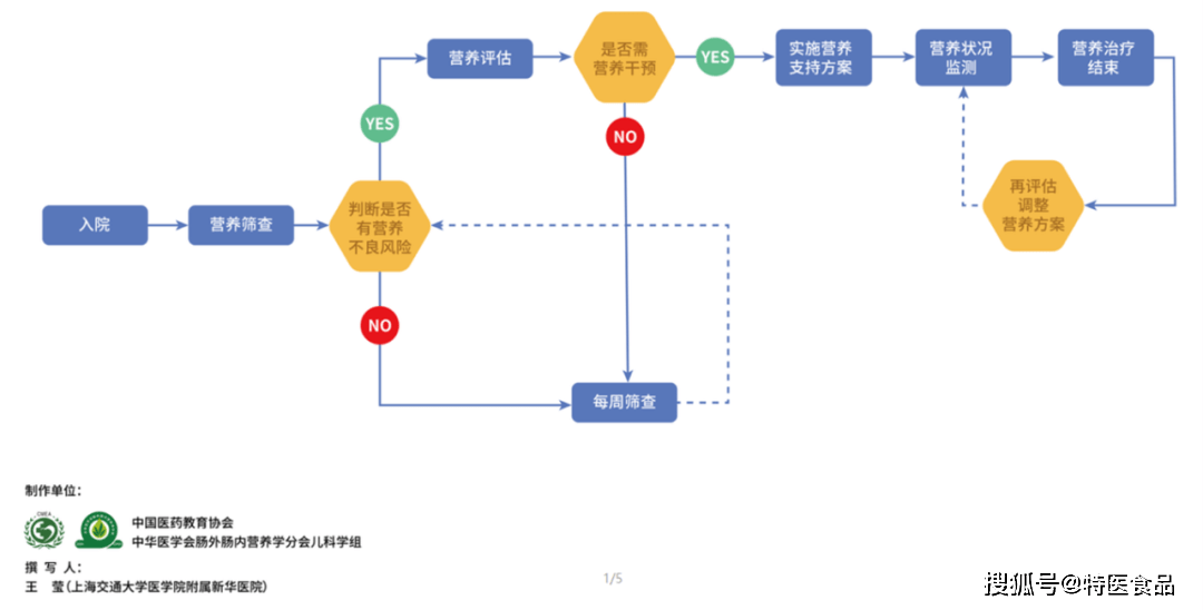 黄大仙六肖中特资料大全,标准化流程评估_Mixed71.925