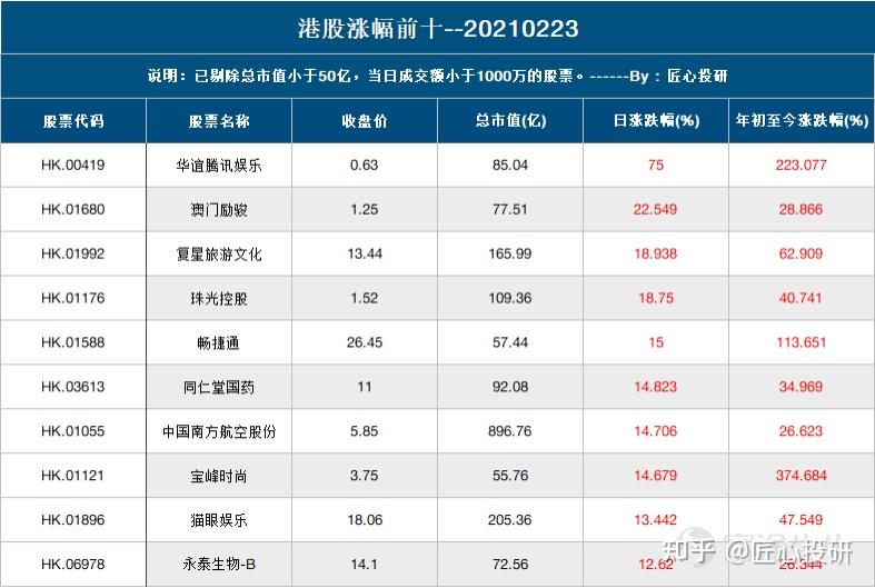 2024年新澳门天天开奖,调整细节执行方案_超值版16.510