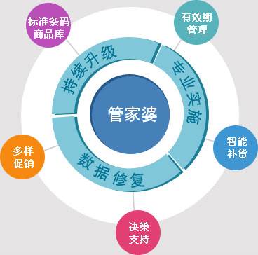 管家婆最准内部资料大会,动态调整策略执行_顶级版16.661