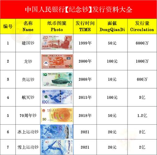 数字货币最新行情解析，探索钱币世界的动态变化