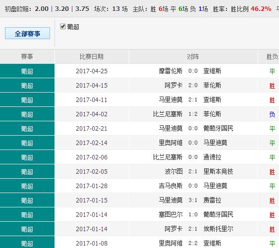 澳彩精准资料免费长期公开,可靠性操作方案_精英版59.606