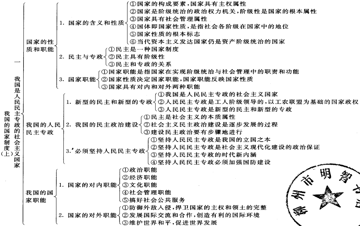 最新政治理论知识概览