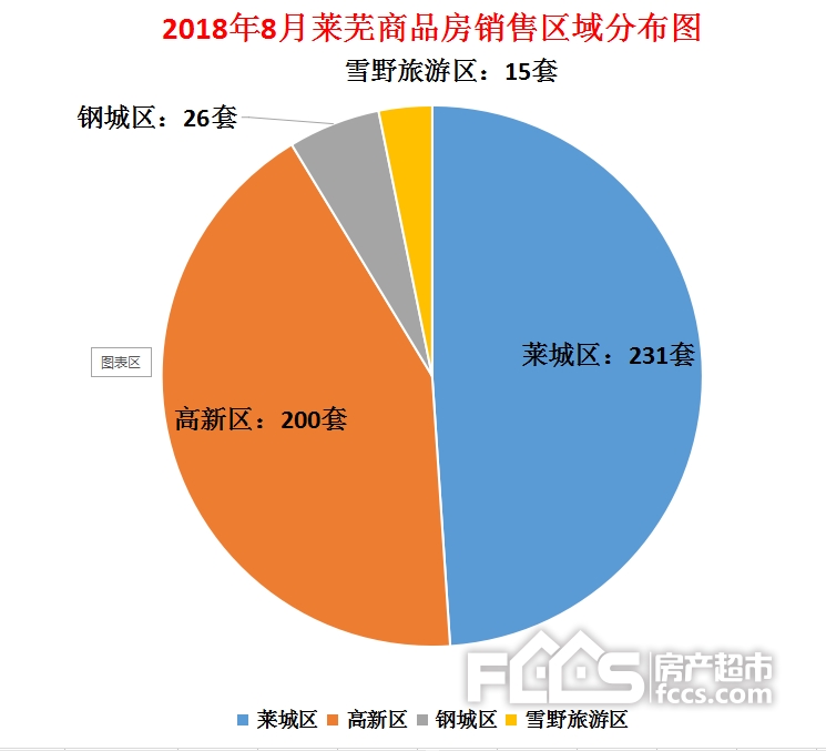 莱芜房价走势分析，最新消息与未来预测