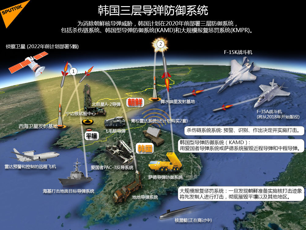 萨德军事新闻最新动态深度解析