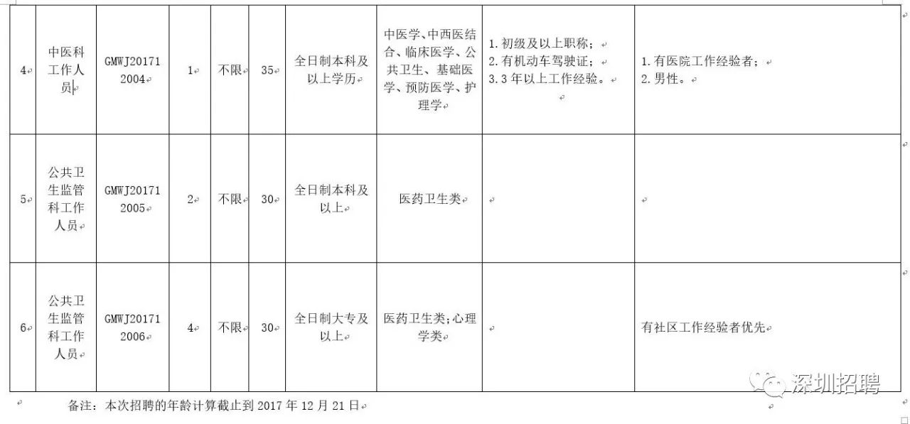 深圳公明最新招聘信息发布及其区域影响分析