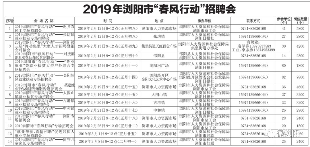 浏阳市最新招聘信息汇总